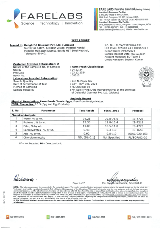 Licious Eggs December 2024 | Report 1