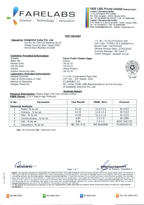 Licious Eggs February 2025 | Report 4