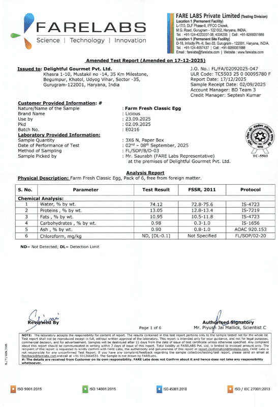 Licious Eggs September 2025 | Report